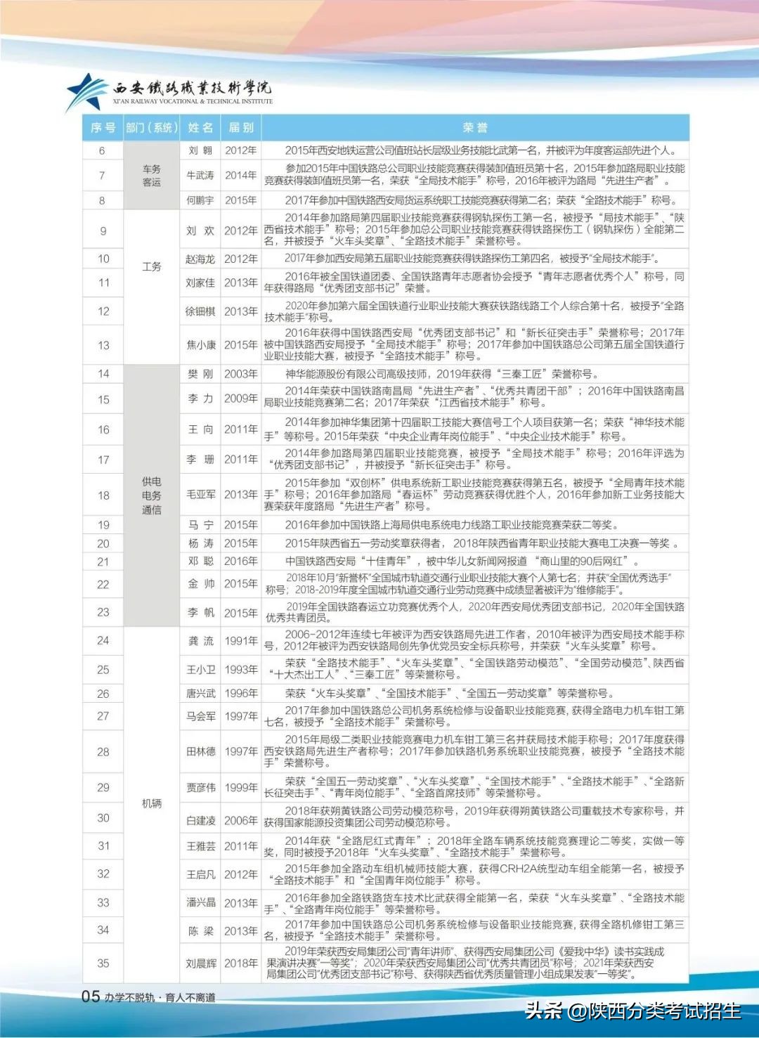 招生简章|西安铁路职业技术学院2023年单独考试招生简章