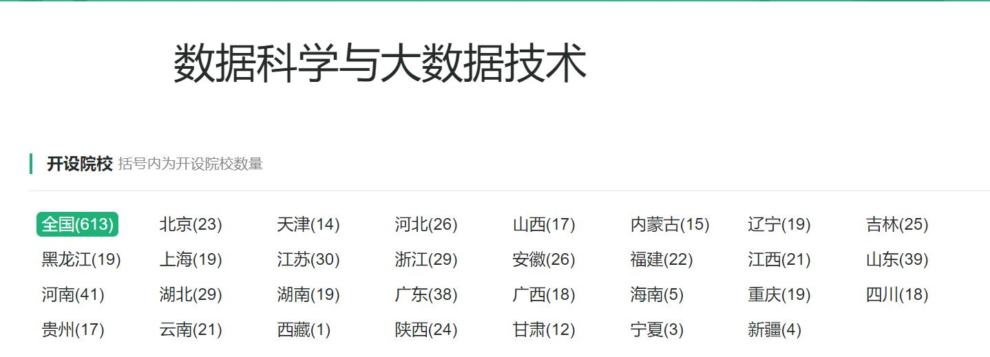 计算机类专业：长期位居理工科考生首选专业，到底魔力何在？