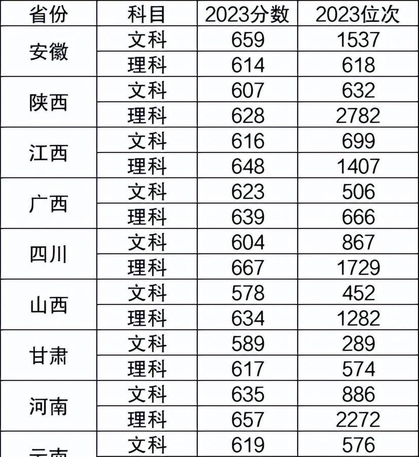 西安交通大学什么学科最好,西安交大双一流学科专业