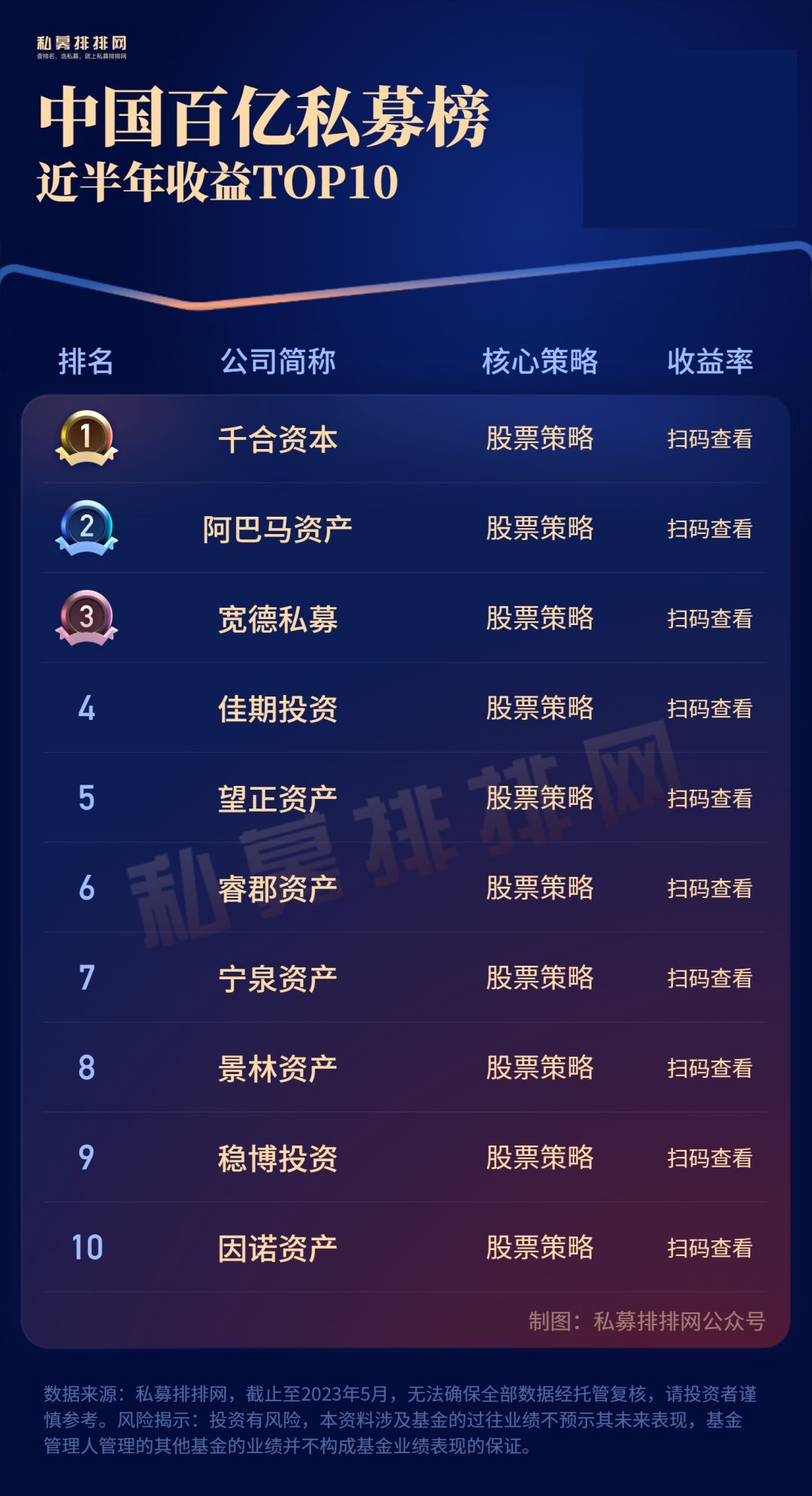 私募一哥王亚伟说破股市,公募一哥王亚伟操盘手法