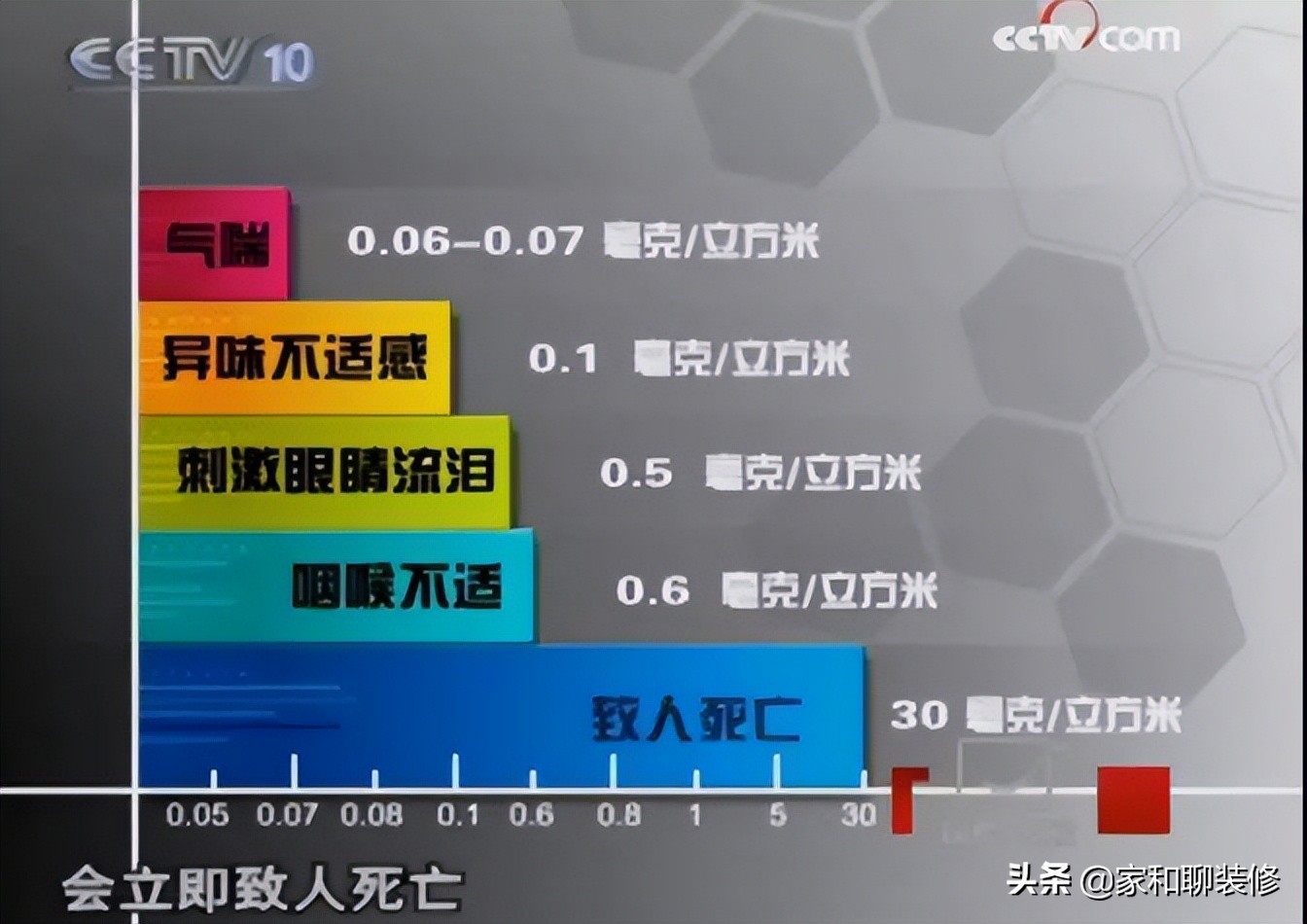 如何选择有颜色的乳胶漆材料,什么样的乳胶漆是最安全可靠的