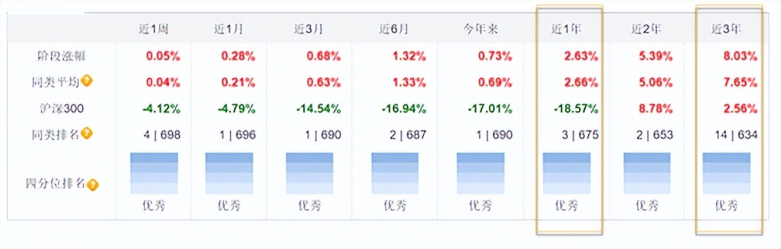 公募基金一览表,公募基金1季度