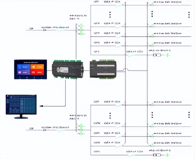 数据中心末端电源容量管理和配置安科瑞徐佳