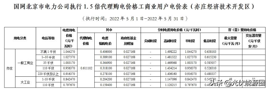 电网2020年代理购电价格,广东省2023电网企业代理购电价格