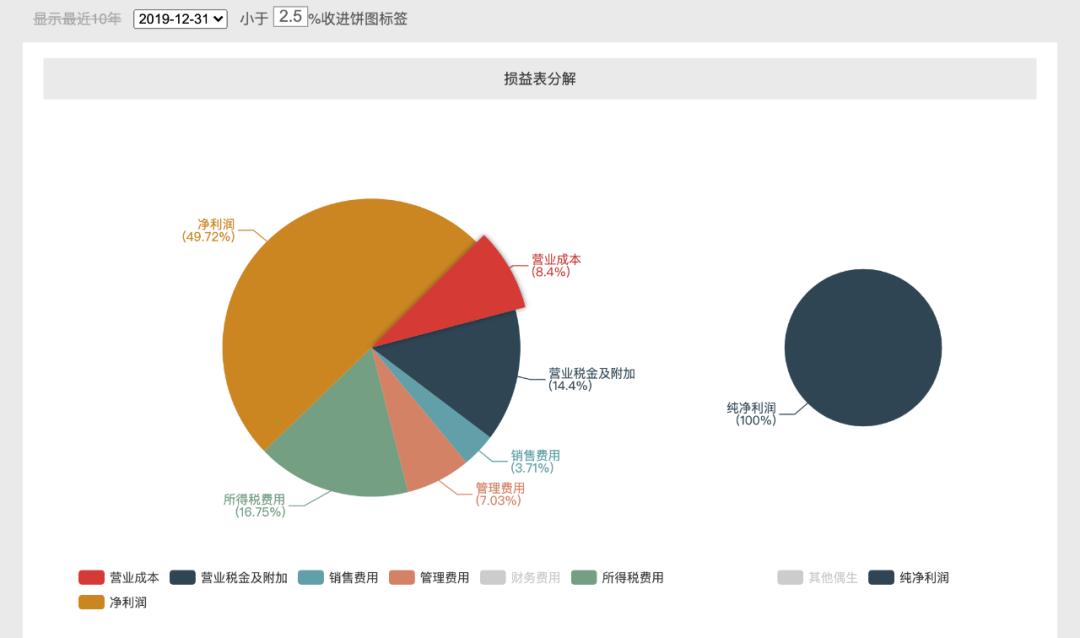 2023报复性赚钱，我费尽心血整理了39个良心搞钱工具，早用早赚到