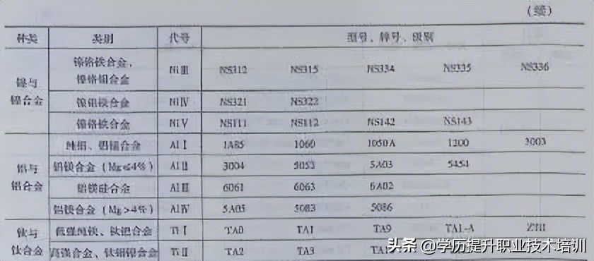 特种焊接设备人员理论知识,特种材料焊接注意事项