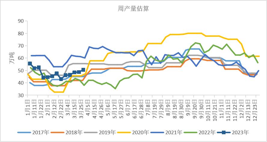 沥青周期性和季节性,沥青最佳开盘时间