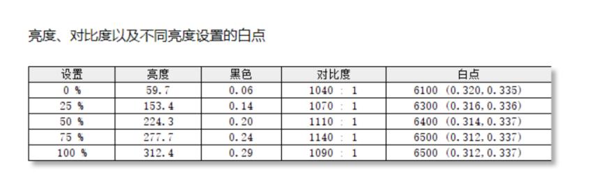 梦想家m242fg显示器怎么样,梦想家27寸2k显示器推荐