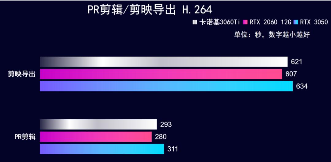 卡诺基rtx30508gm显卡,卡诺基显卡rtx3060ti
