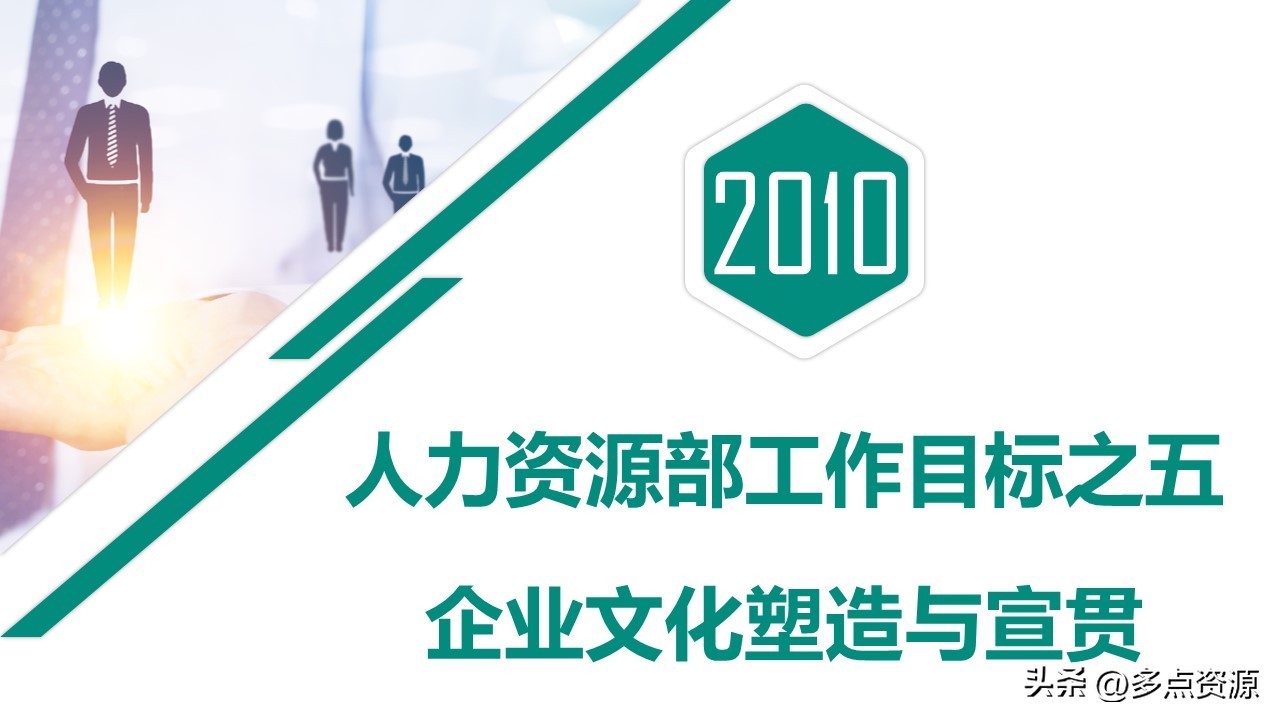 人力资源年度工作总结ppt,人力资源培训工作总结ppt