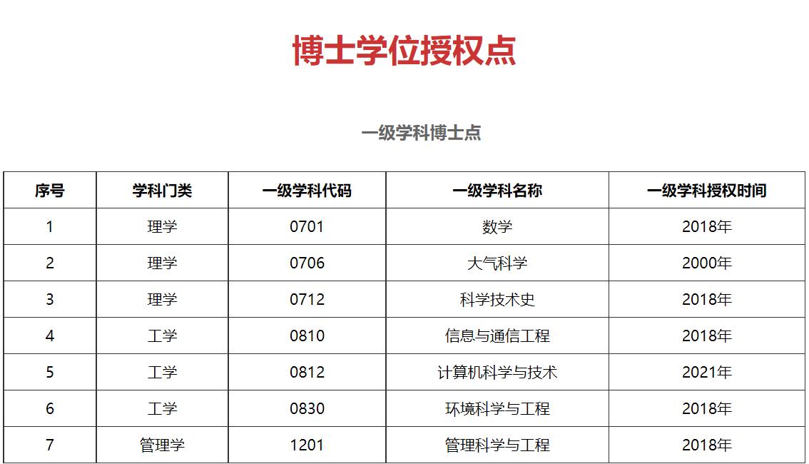 南京气象学院有哪些专业,南京信息工程大学气象学是文科吗
