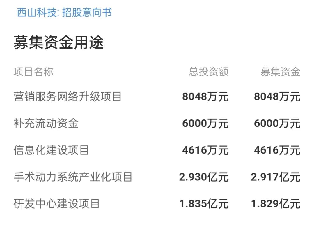 新股发行价格和发行市盈率走低,新股发行市盈率16.6倍好吗