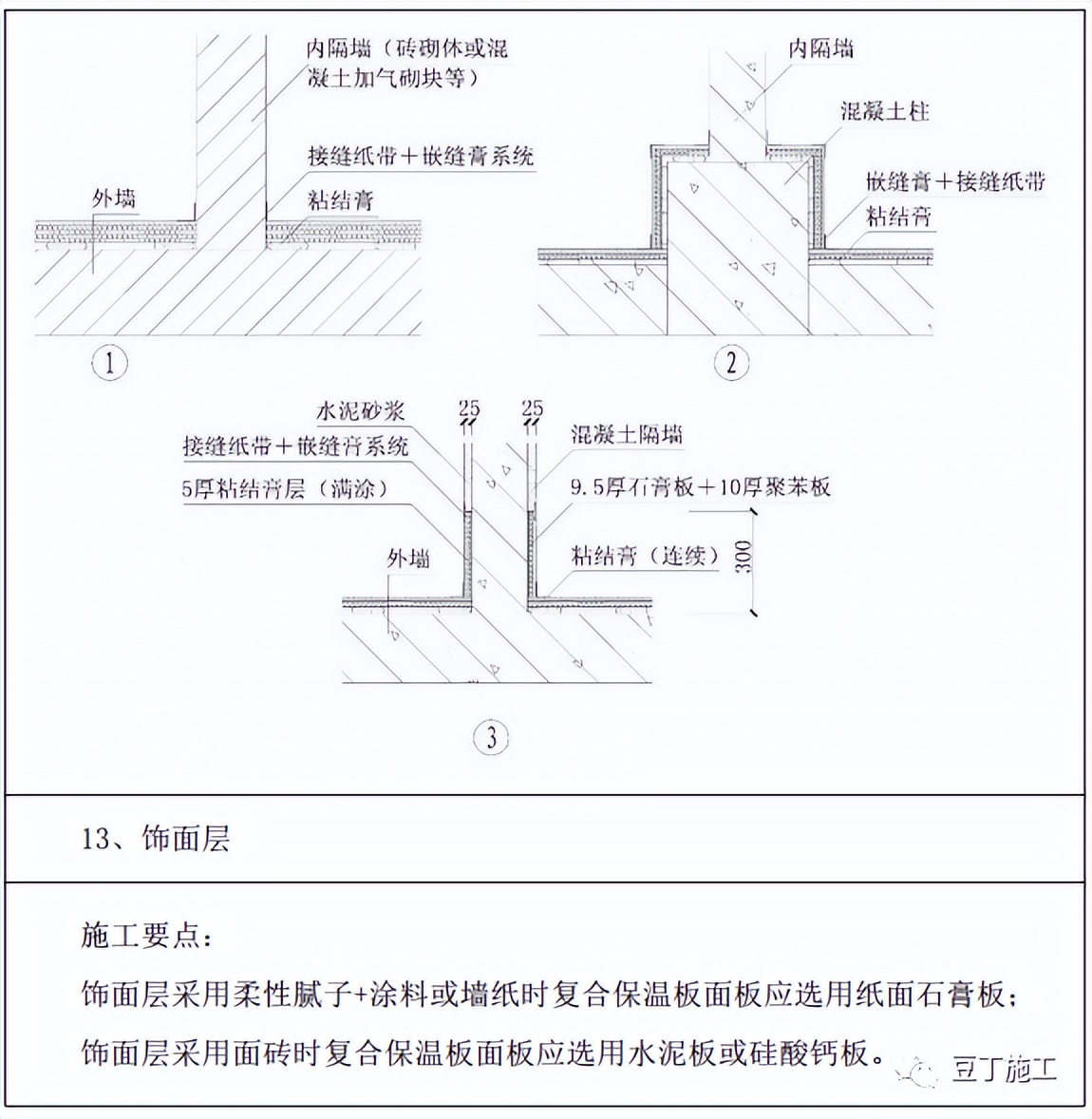 外墙保温颗粒施工工艺流程,外墙内保温水泥发泡施工工艺