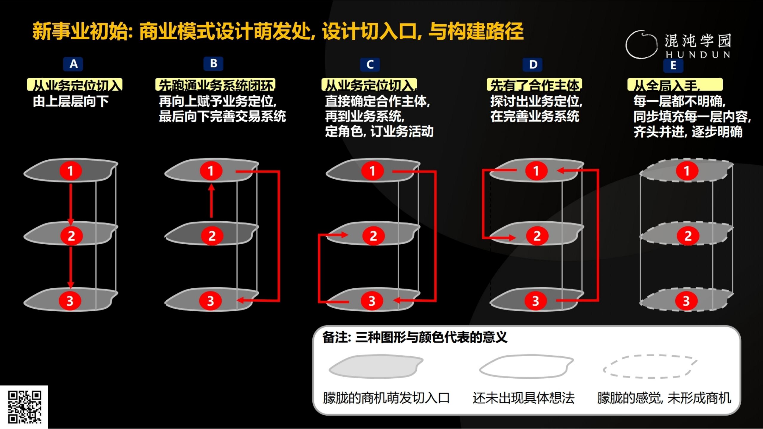 「大咖亲授」价值千万的商业模式设计（完整版95页，建议收藏）