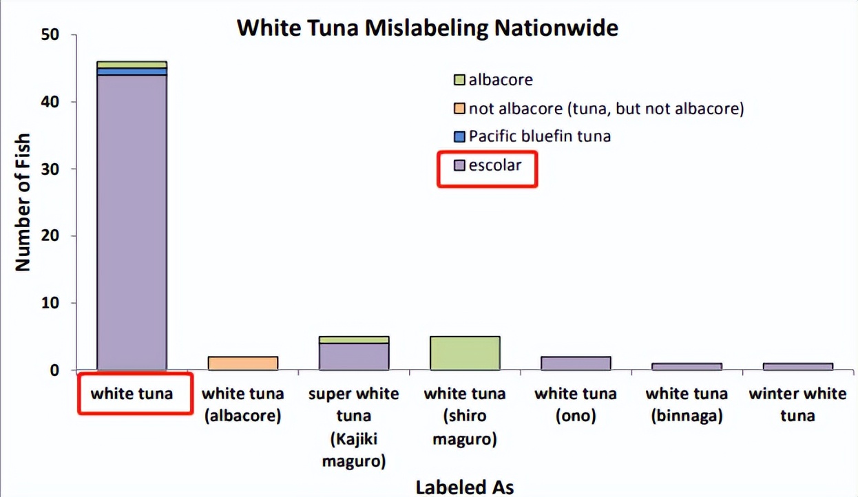 油鱼有多可怕,油鱼吃了有危害么