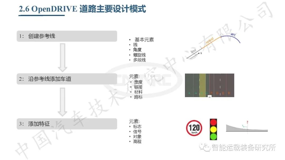 自动驾驶虚拟仿真测试介绍,高阶智能驾驶测试
