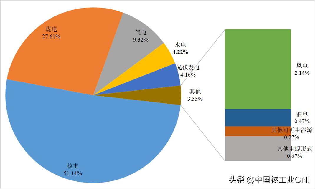 乌克兰所需核燃料需要从俄罗斯购买