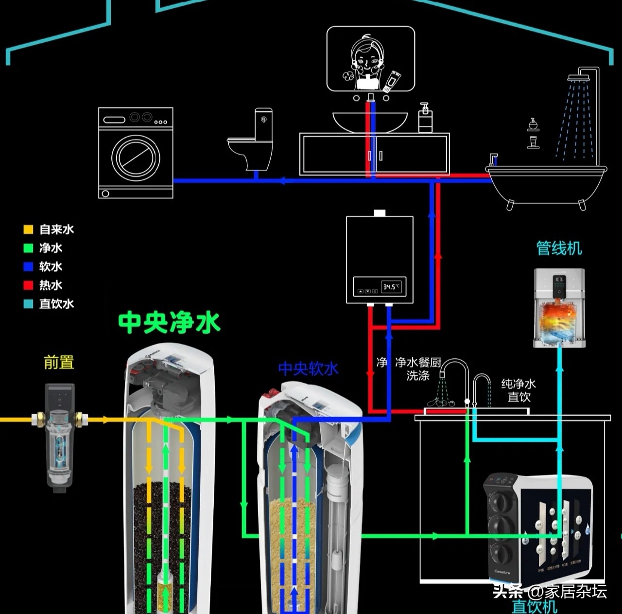 装修有必要全屋净水吗,装修不踩坑全屋净水