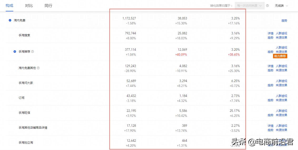 淘宝直通车怎么提升星级流量占比,淘宝直通车点击率低怎么优化