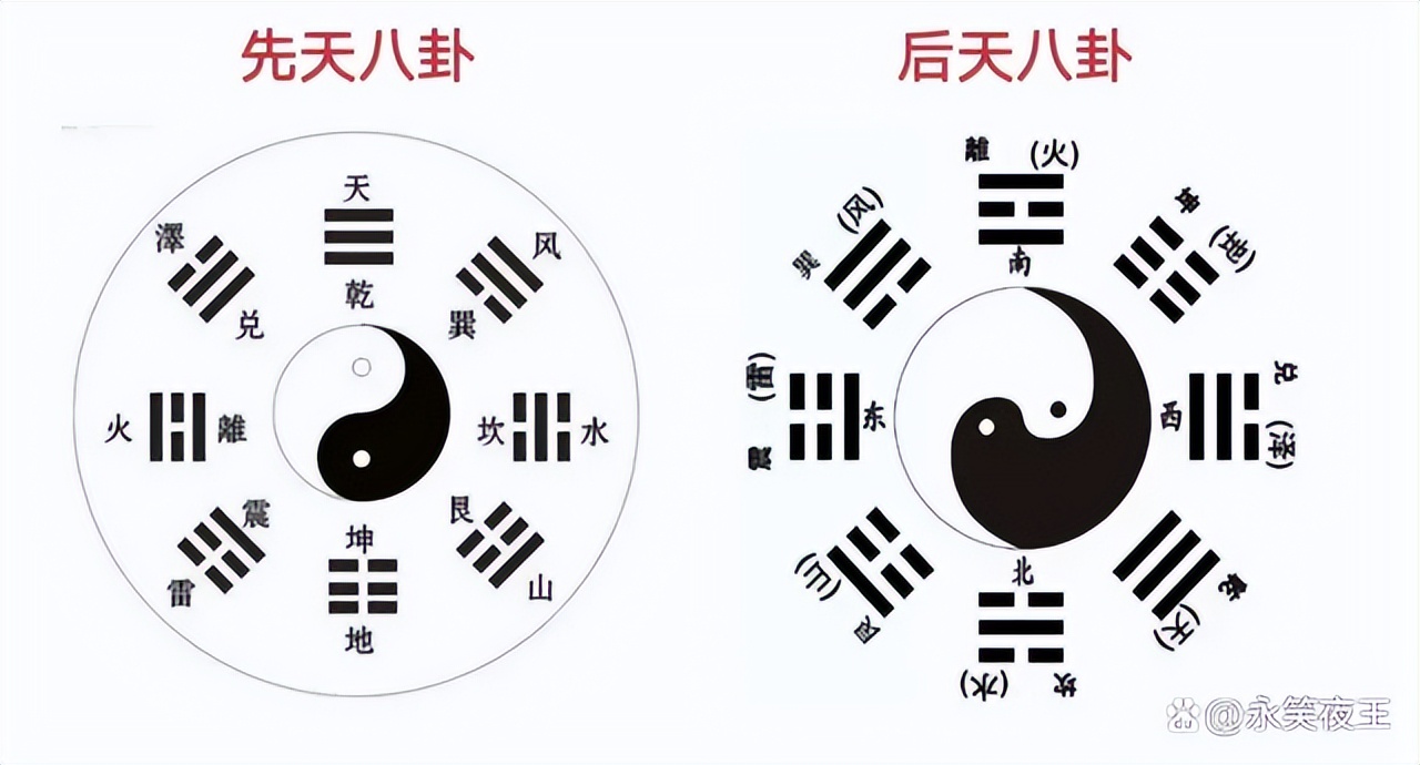 八卦八种现象寓意,先天八卦的寓意和象征