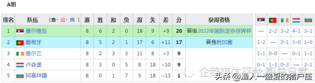 2022年卡塔尔世界杯晋级名单,卡塔尔世界杯世预赛日本晋级之路