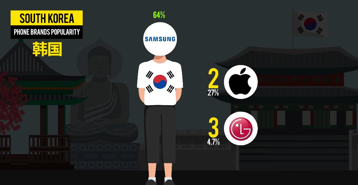 全国受欢迎的手机排行榜,各个国家最受欢迎的手机