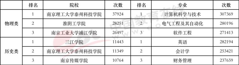 高考报哪个专业比较好,高考报专业哪个专业好