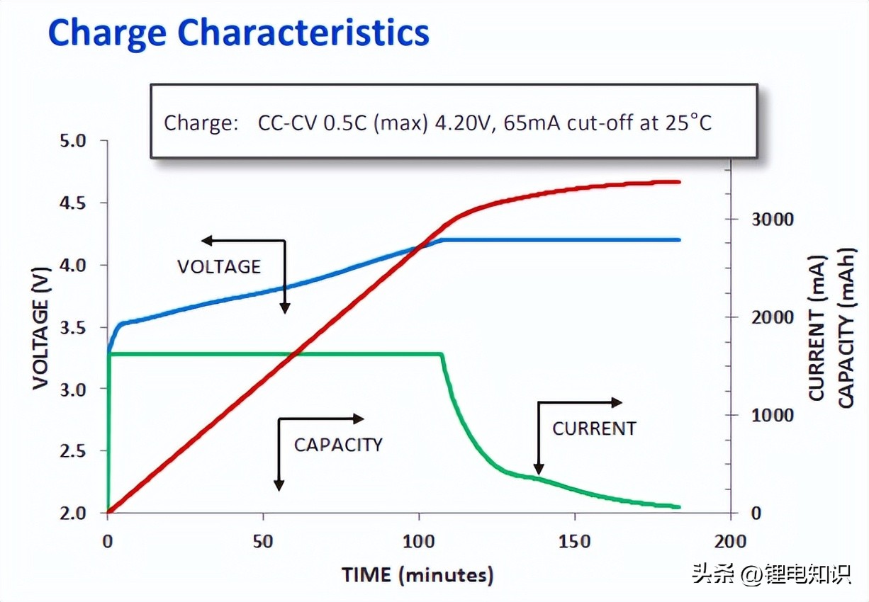 宁德时代比亚迪中航电池对比,比亚迪宁德时代松下电池比较