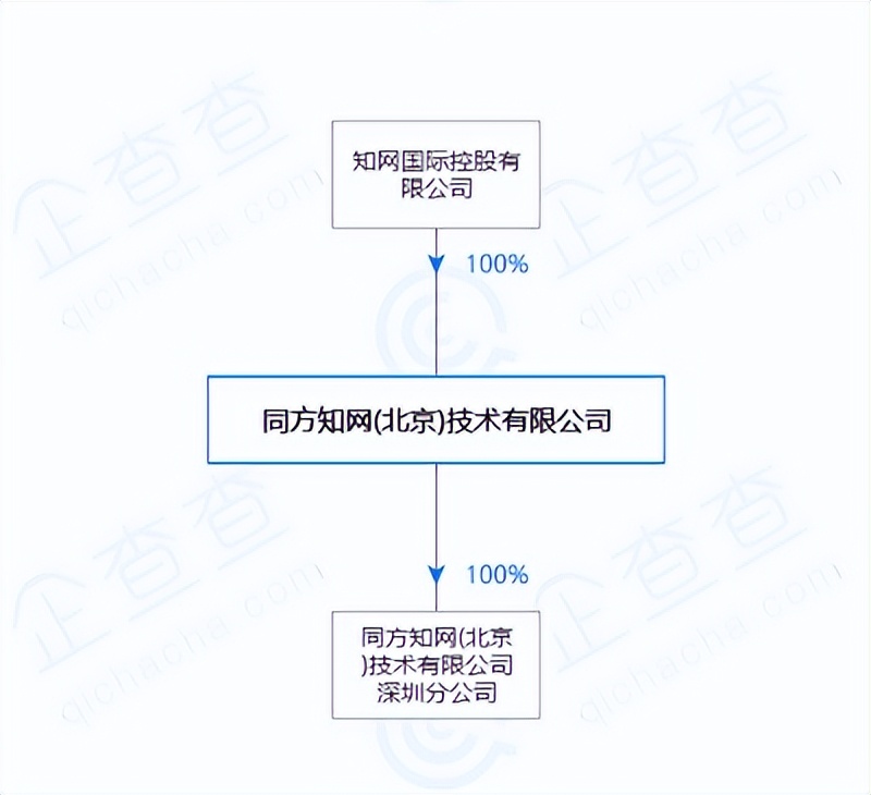 “学术倒爷”——知网：外资企业的真相