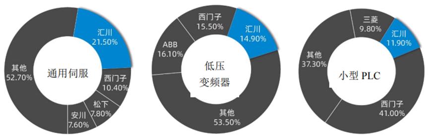 汇川技术是机器人龙头吗,汇川技术在板块中的地位如何