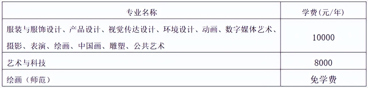2020北京服装学院文化课考多少分,北京服装学院2020年美术录取分数