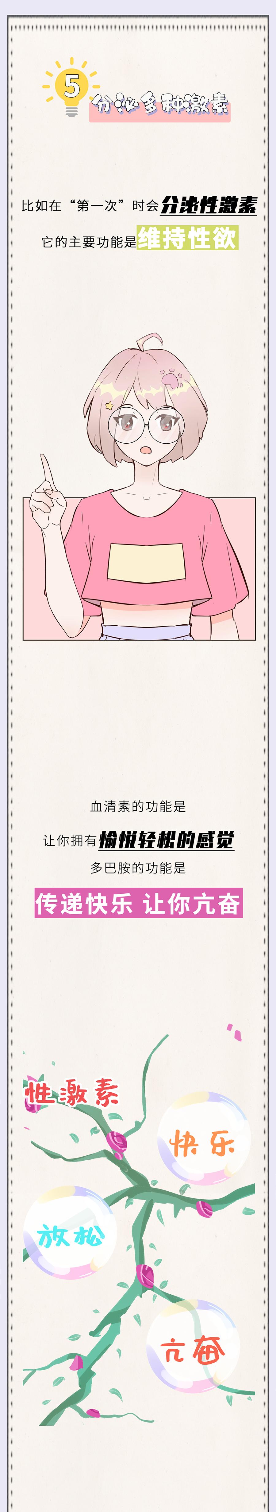 女生长大后身体会有什么变化,女孩每个年龄段的身心变化