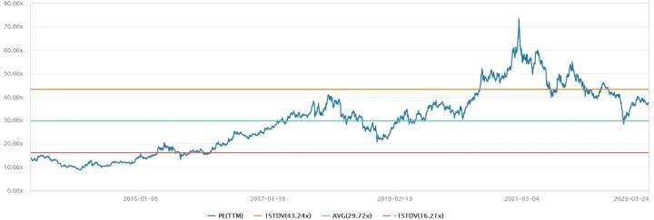 一文读懂供股,怎么通过m1m2判断流动性