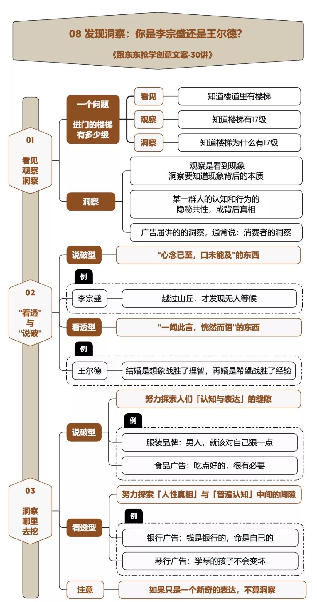美食创意广告100条,100个创意广告图片