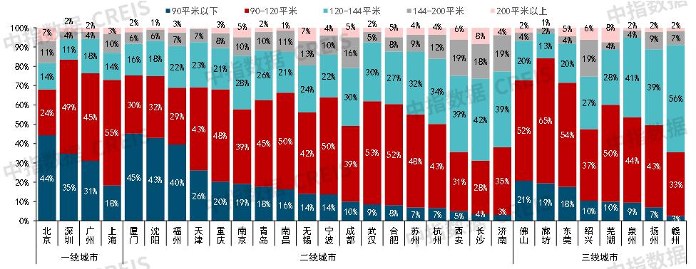 2022中国房地产市场展望,中国房地产市场2023展望