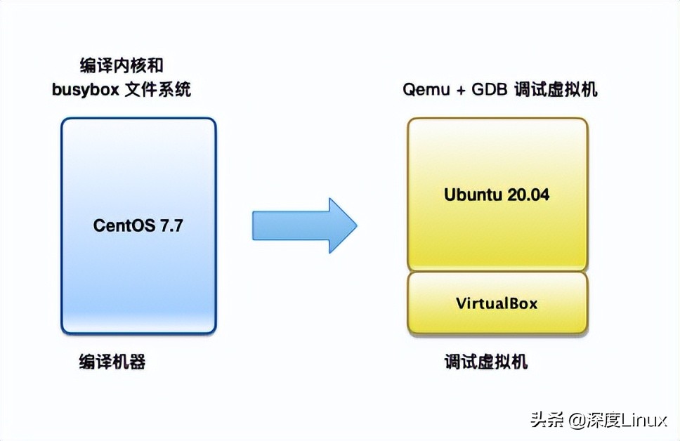 linux中怎么使用gdb调试进程,gdb调试内核的步骤