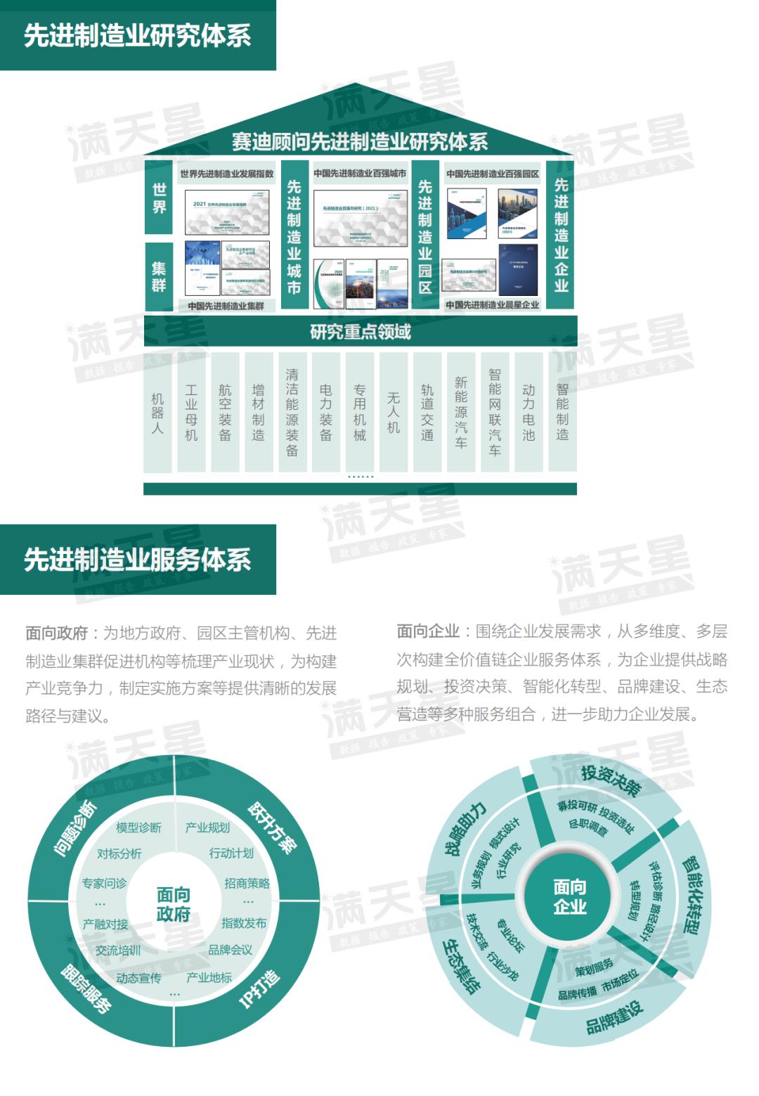 赛迪先进制造业2023,赛迪智库先进制造业集群