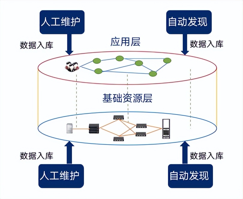 cmdb实施,cmdb实施方法探讨