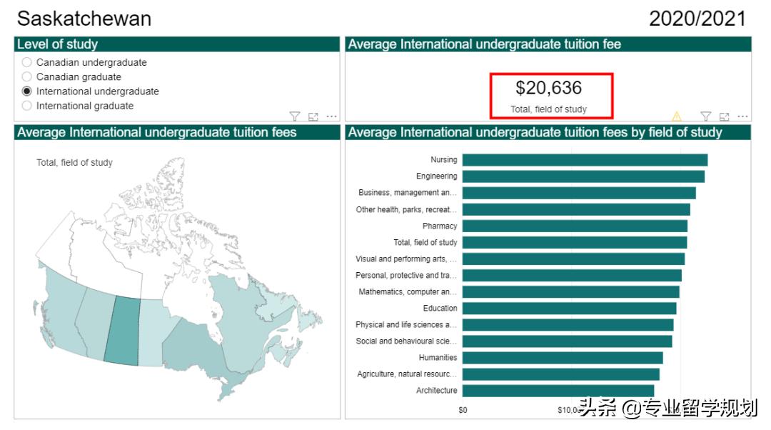 2021年加拿大大学学费报告！不同省份、专业的学费差异怎么样？