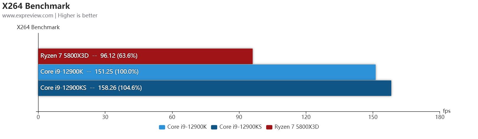 酷睿i9-12900h笔记本游戏测评,酷睿i9-12900h值得买吗
