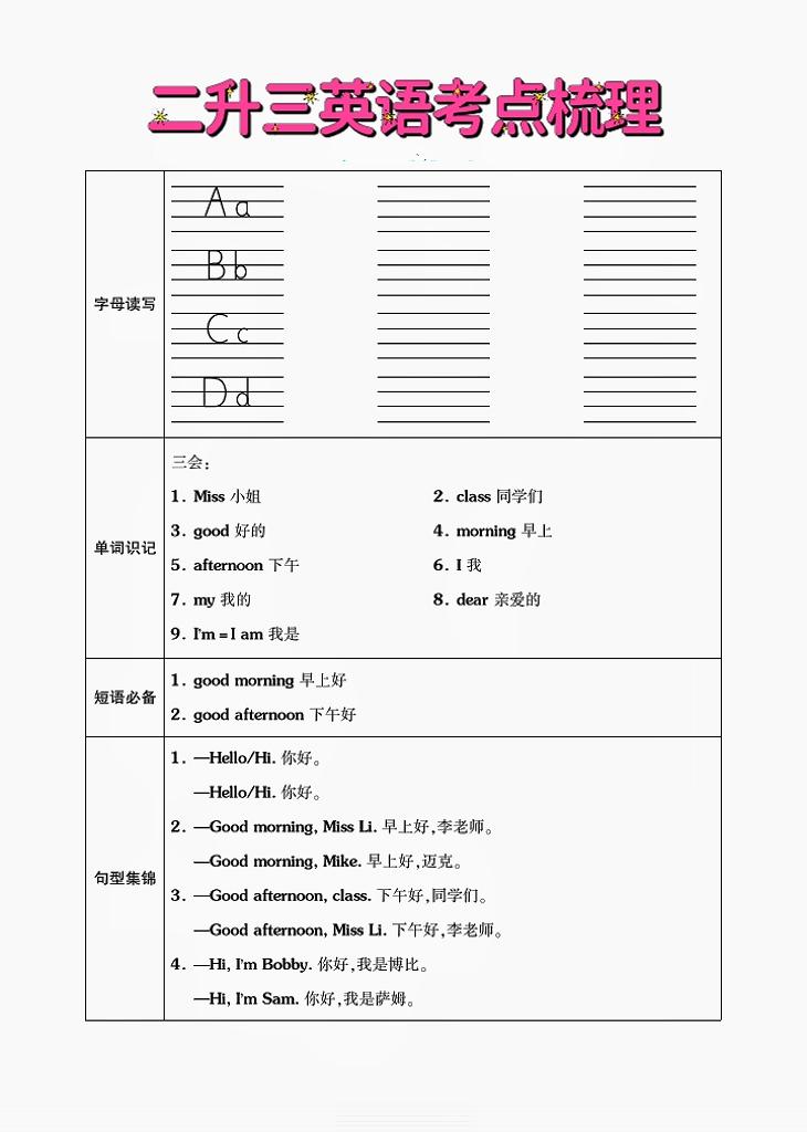 二升三年级英语第1单元讲解,三年级英语二单元必考知识点总结
