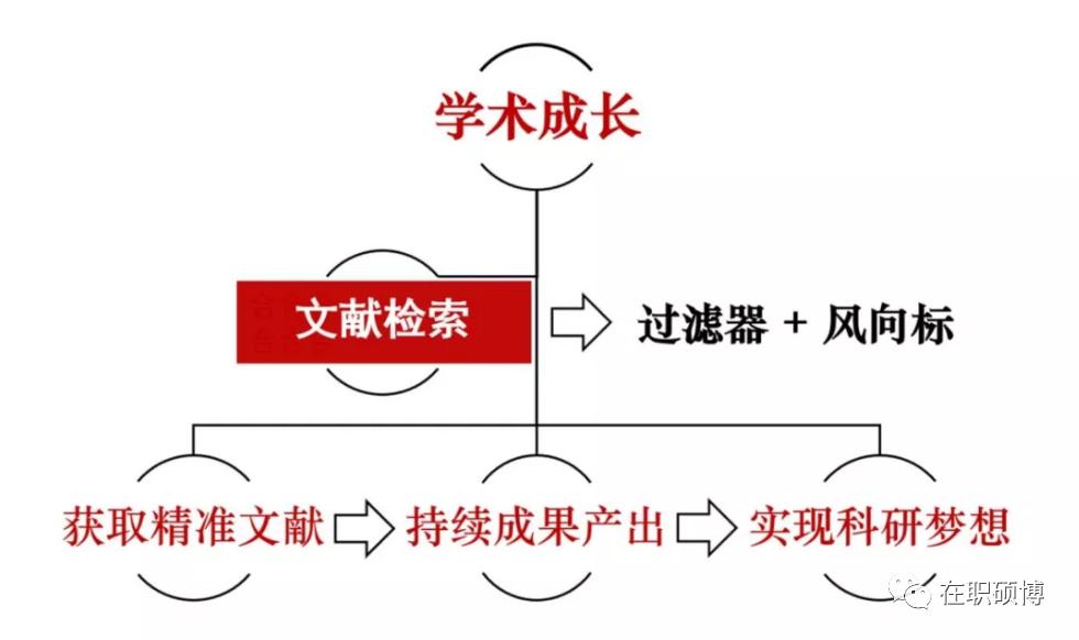 硕博论文期刊如何弄成参考文献,如何查询硕博论文参考文献的原文