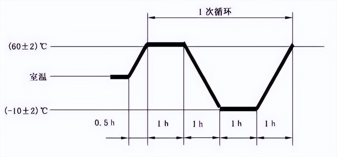 电芯试验,电芯容量循环测试设备