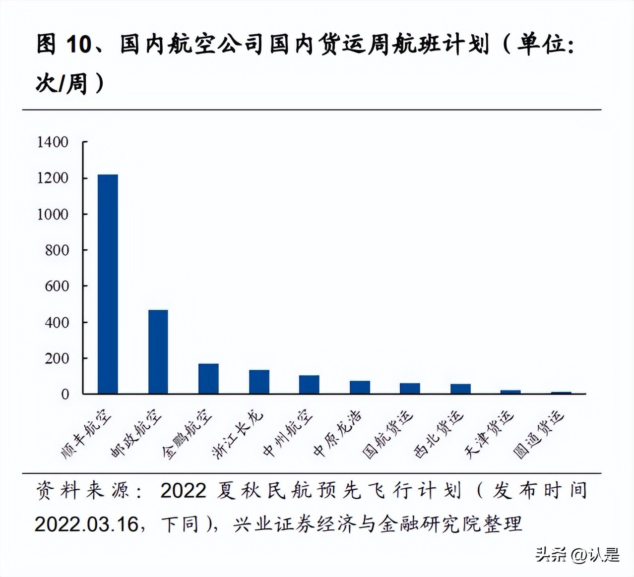 顺丰控股公司战略分析,顺丰控股专项报告