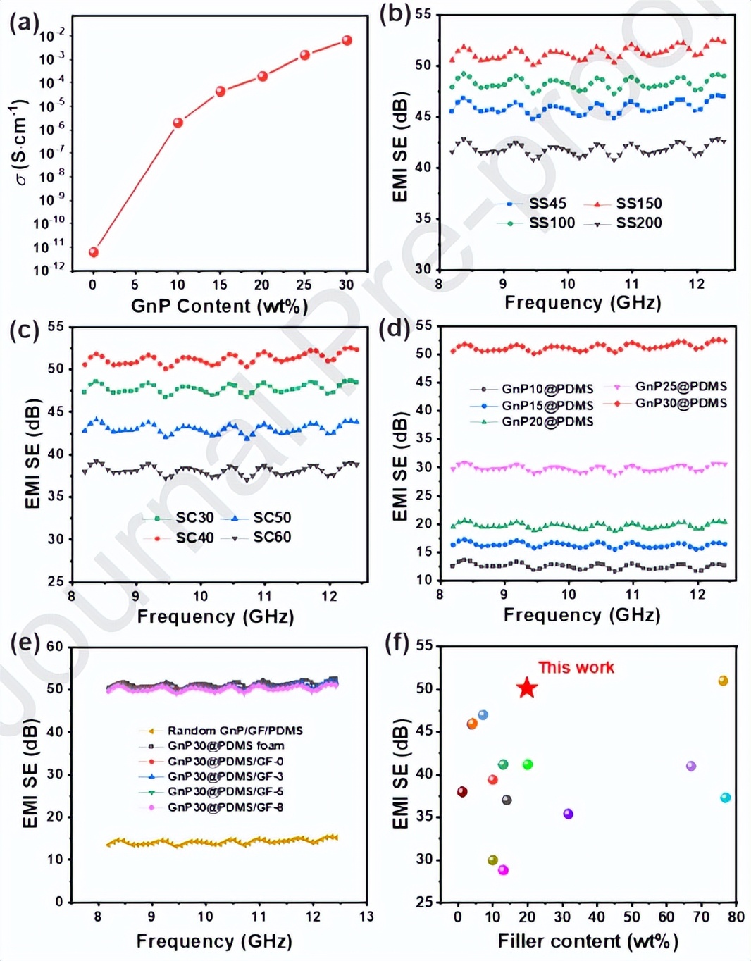 具有优异的散热性能的双三维网络结构的石墨烯基复合材料