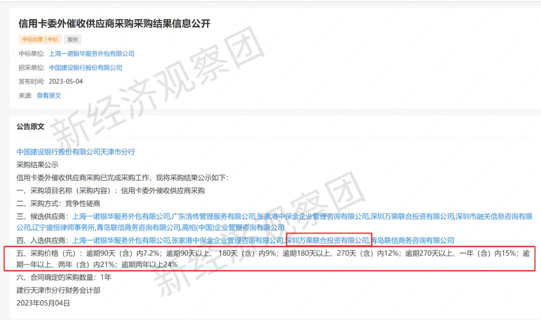 信用卡委外催收,银行信用卡委外催收公约