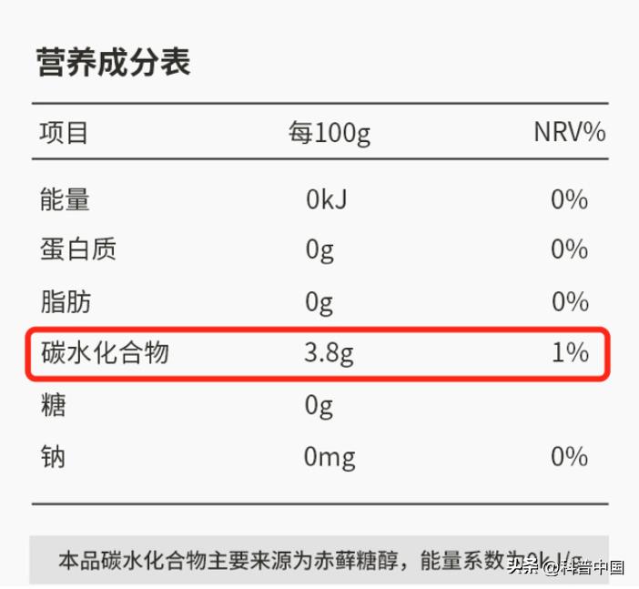 代糖会增加心脏病风险吗,代糖会增加二型糖尿病的风险吗