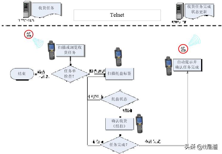 如何进行条码仓库管理系统的建设,条码仓库管理系统服务方案