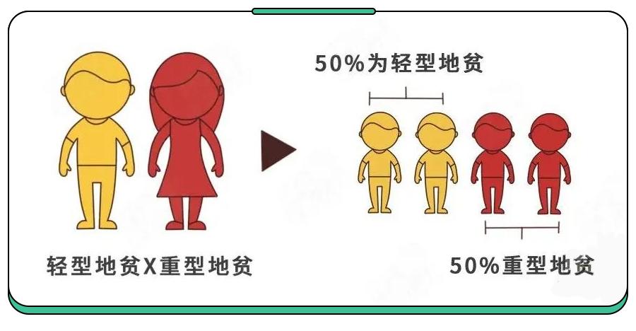 70岁老人为救孙女每天扛20吨草料,20岁才发现地贫还能治吗