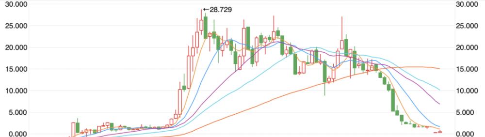 心腹被抓，许家印钱袋被掏空？